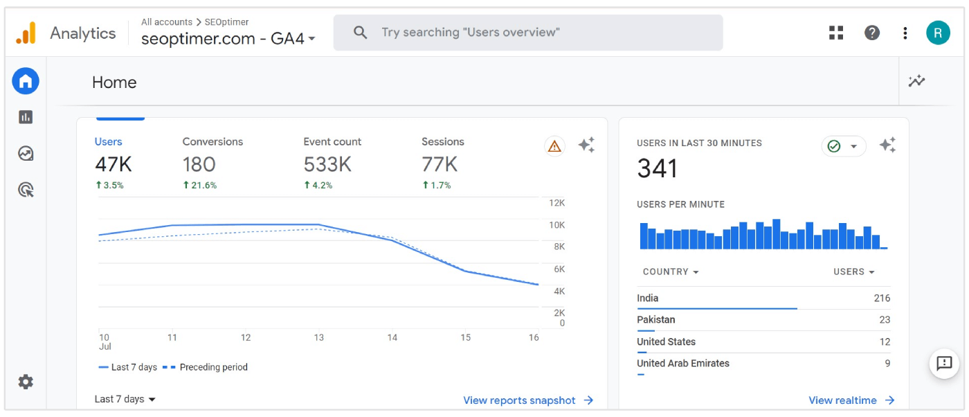 interfaz de Google Analytics